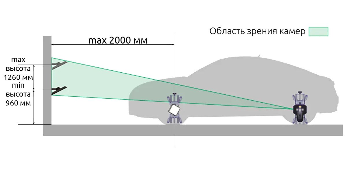 Techno Vector 6202 схема встановлення